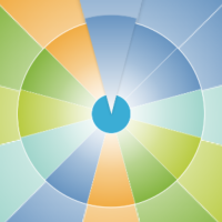 EndoWheel
